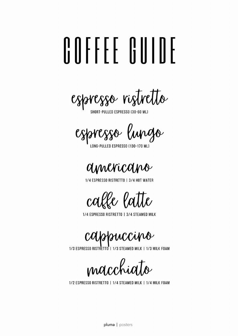 Kaffeguide nr. 2 – Plakat til Kaffeelskere og Indretning