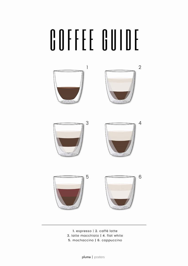 Kaffeguide nr. 1 – Elegant Vægkunst til Kaffeelskere