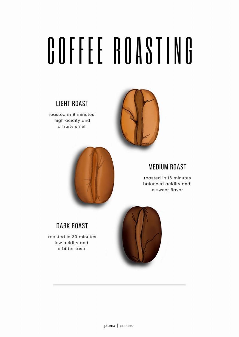 Kaffebristning Plakat – Kunst til Kaffeelskere i Dit Hjem!