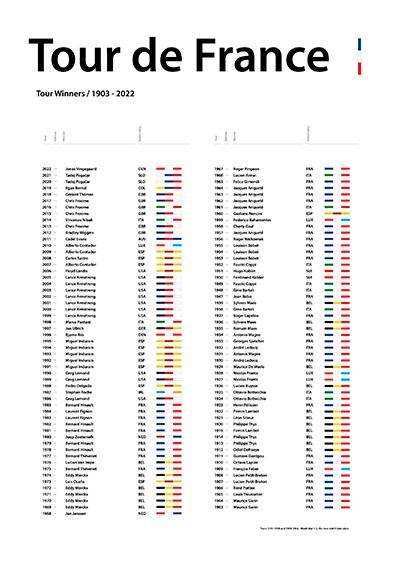 All Time Vindere 2023 Plakat – Hyldest til Sportsikoner