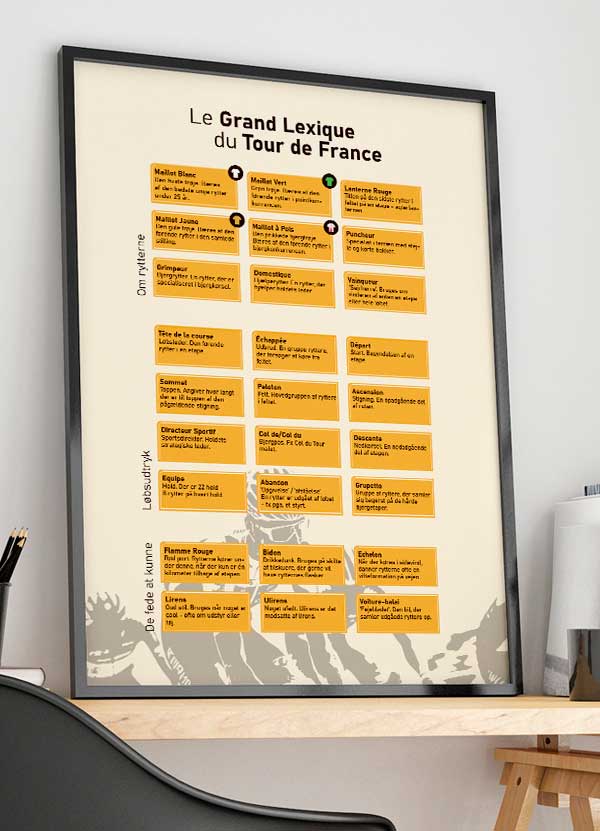 Tour de France-plakat  Leksikon - 21 x 29,7 (A4) Kr. 199,-