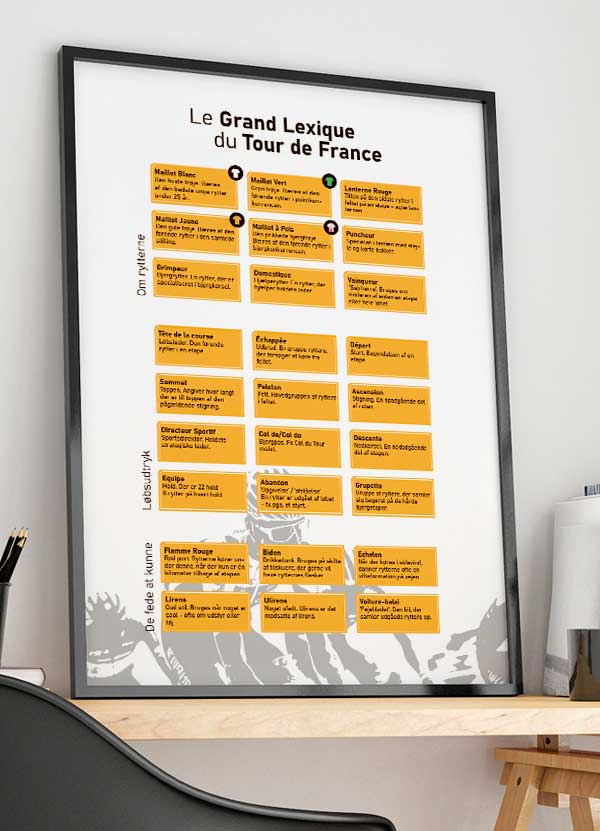 Tour de France Plakat – Leksikon i Hvid A4 21x29,7 cm
