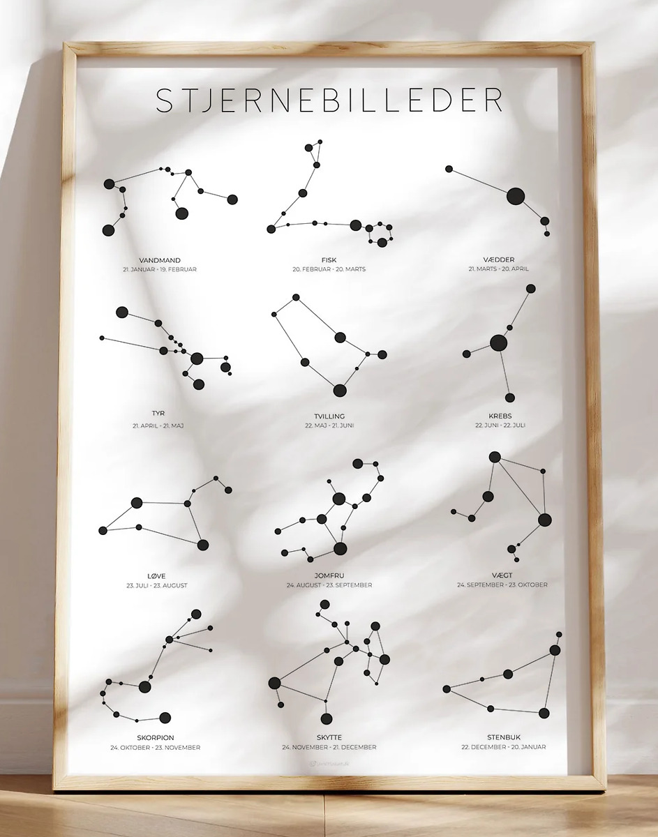 Stjernebilleder plakat - alle 12 stjernebilleder og datoer
