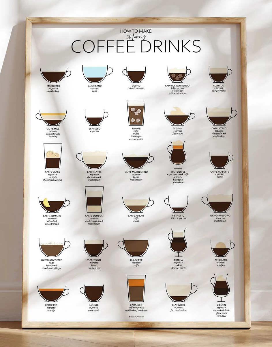 Grafisk kaffeplakat (uhmmm!) med 30 kaffetyper og opskrifter